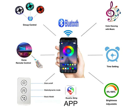 RGB Led Lights Strip Wifi Bluetooth Adhesive Led Tape Rgb 5050 Led Strips For Bedroom Party Lights Wall Room Decoration