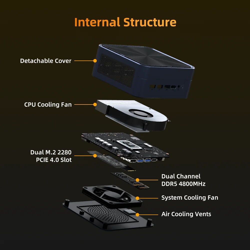 ZXIPC Mini PC AMD Ryzen 7 8745HS  R5-6600H R7-7735HS R7-7840HS DDR5 M.2 NVME SSD  Support 4K HDMI Display/WiFi6/USB3.2/Office