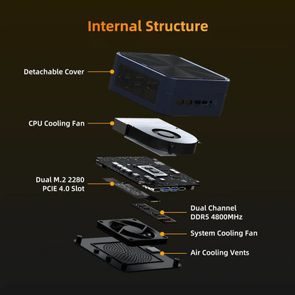 ZXIPC Mini PC AMD Ryzen 7 8745HS  R5-6600H R7-7735HS R7-7840HS DDR5 M.2 NVME SSD  Support 4K HDMI Display/WiFi6/USB3.2/Office