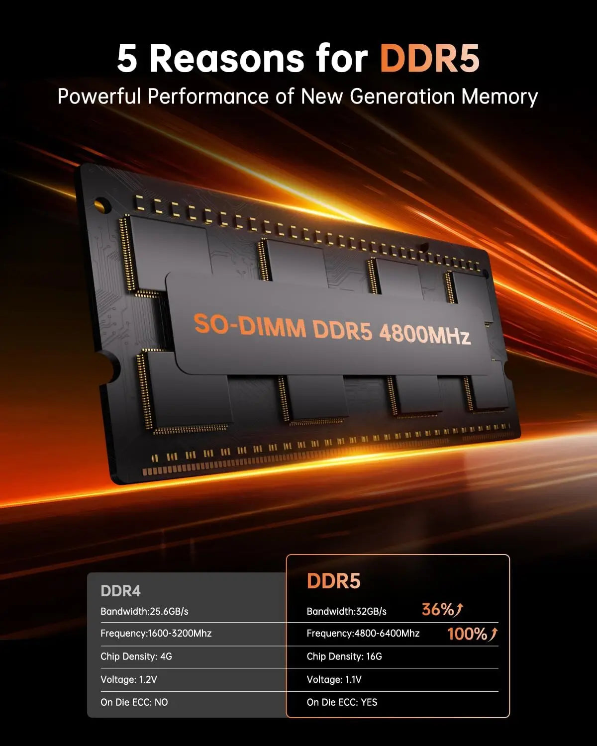 Mini PC AMD Ryzen7 6800H 32GB LPDDR5 6400MHz 1TB/512GB PCIe3.0 SSD up to 4.7GHz Dual Channl Win11pro WiFi6 4k Radeo 680M Gaming