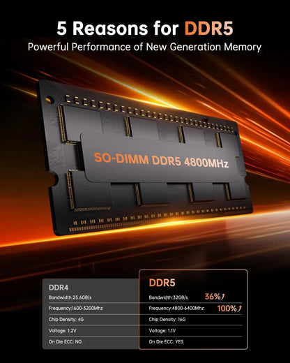 Mini PC AMD Ryzen7 6800H 32GB LPDDR5 6400MHz 1TB/512GB PCIe3.0 SSD up to 4.7GHz Dual Channl Win11pro WiFi6 4k Radeo 680M Gaming