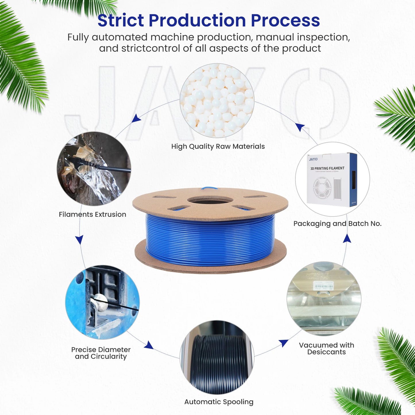 JAYO PETG/PLA+/SILKPLA/PLAMeta/PLAMatte/ABS/ PLA Filament 1.75mm 1.1/0.65KG 3D Printer Filament For FDM 100% No Bubble Mix Color