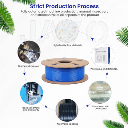 JAYO PETG/PLA+/SILKPLA/PLAMeta/PLAMatte/ABS/ PLA Filament 1.75mm 1.1/0.65KG 3D Printer Filament For FDM 100% No Bubble Mix Color