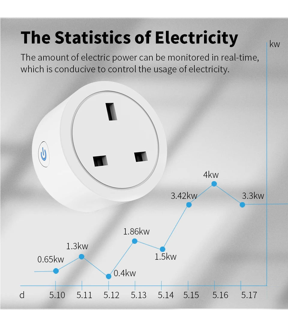 UK Zigbee Smart Plug with Energy Monitoring|Tuya Smart Life App Remote Control|Timer, Supports Alexa & Assistant|Device Sharing