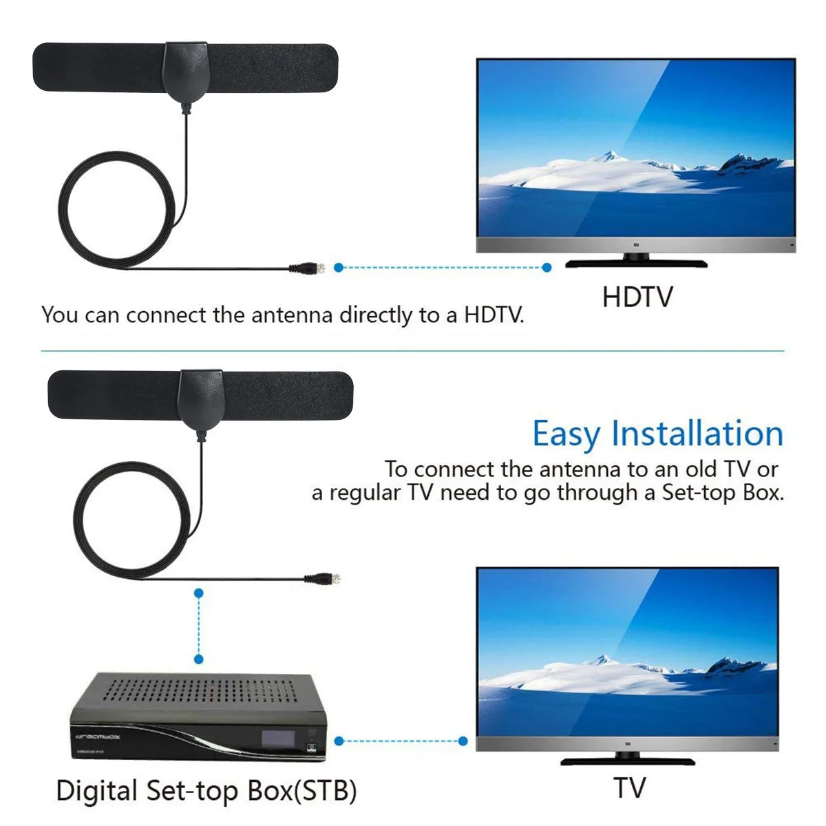 TV Antennas Indoor and Outdoor for Home High-Definition Free-to-Air Television Reception Hdtv