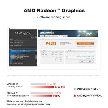 Beelink Mini PC SER5 Max AMD R7 6800U 7735HS R5 5500U R3 3200U 16G 500G NVME Windows Type-C Triple Screen Gamer Mini Computer