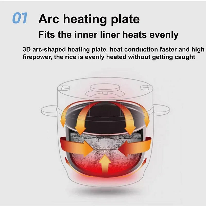 24V Car Electric Cooking Pot Non-stick Rice Cooker Portable Food Heater Multi-function Pot Truck Auto Keep Warm Pot 1.5L