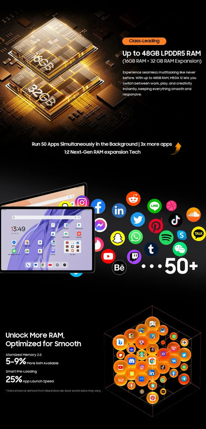 Blackview MEGA 12 Tablet 5G 12.2" 2.4K 120Hz Display Dimensity 7200 CPU IP69K Waterproof 50MP Camera 10000mAh Pad PC
