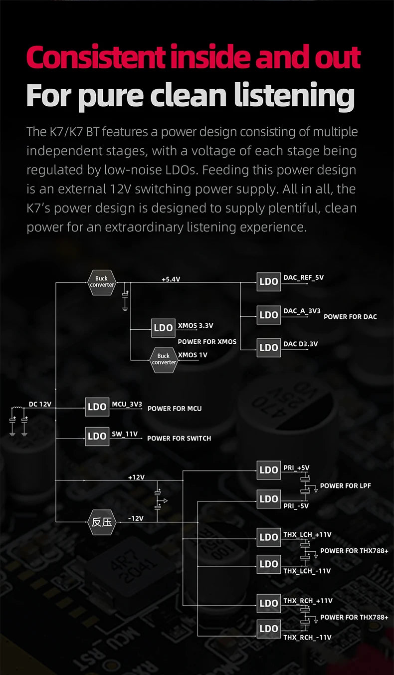 FiiO K7/K7BT  Balanced HiFi DAC Headphone Amplifier AK4493S*2, XMOS XU208 PCM384kHz DSD256,USB/Optical/Coaxial/RCA Inputs