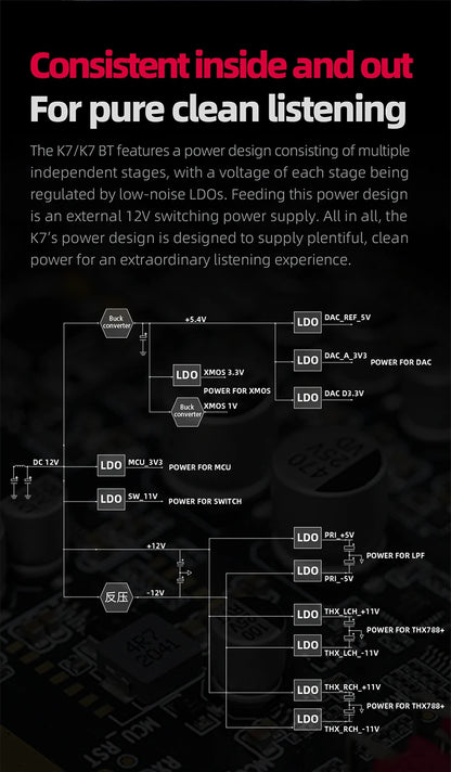 FiiO K7/K7BT  Balanced HiFi DAC Headphone Amplifier AK4493S*2, XMOS XU208 PCM384kHz DSD256,USB/Optical/Coaxial/RCA Inputs