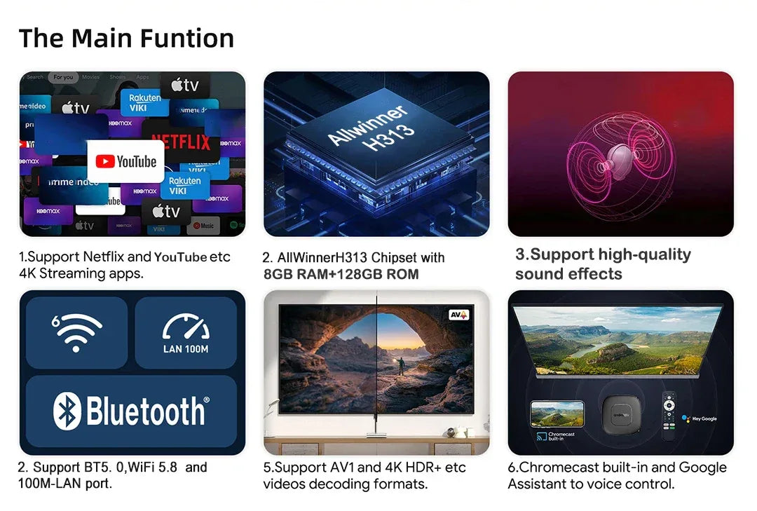 Smart TV Box 8GB 128GB Android 14 ATV Allwinner H313 Google Assistant 8K Video 4k HDR10 Media Player T1 Very Fast Set Top Box
