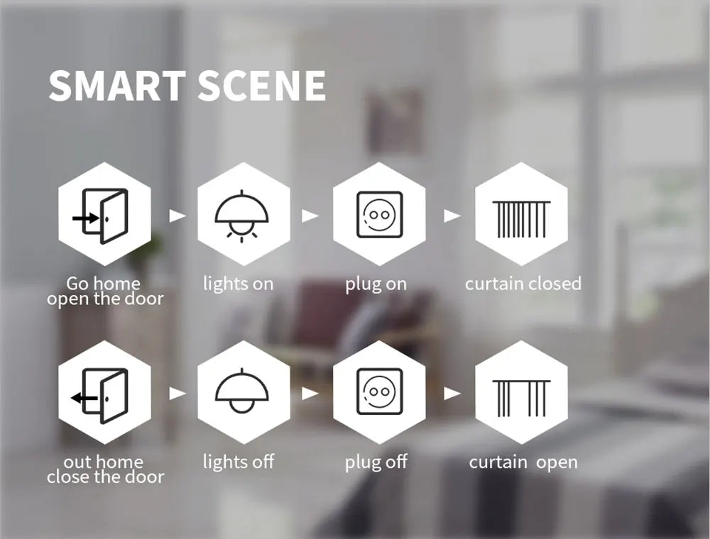 16A/20A Zigbee 3.0 Smart Plug EU Socket With Countdown Timing Voice Control Support Alexa Google Home Yandex Alice