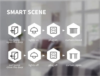 16A/20A Zigbee 3.0 Smart Plug EU Socket With Countdown Timing Voice Control Support Alexa Google Home Yandex Alice