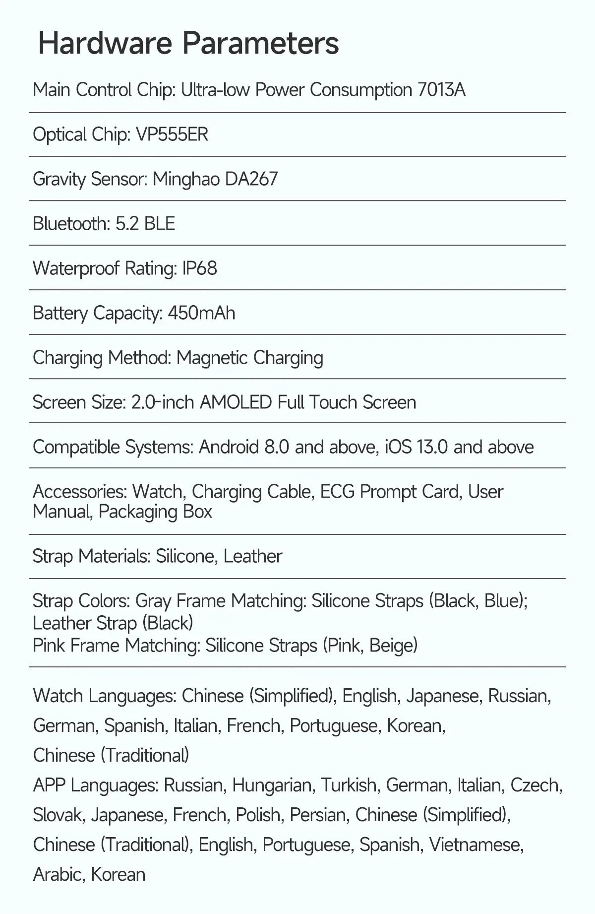 2026 New Health Smart Watch Precise Measurement ECG+PPG Blood Pressure Uric Acid Body Fat Analysis call SmartWatch For Men Women