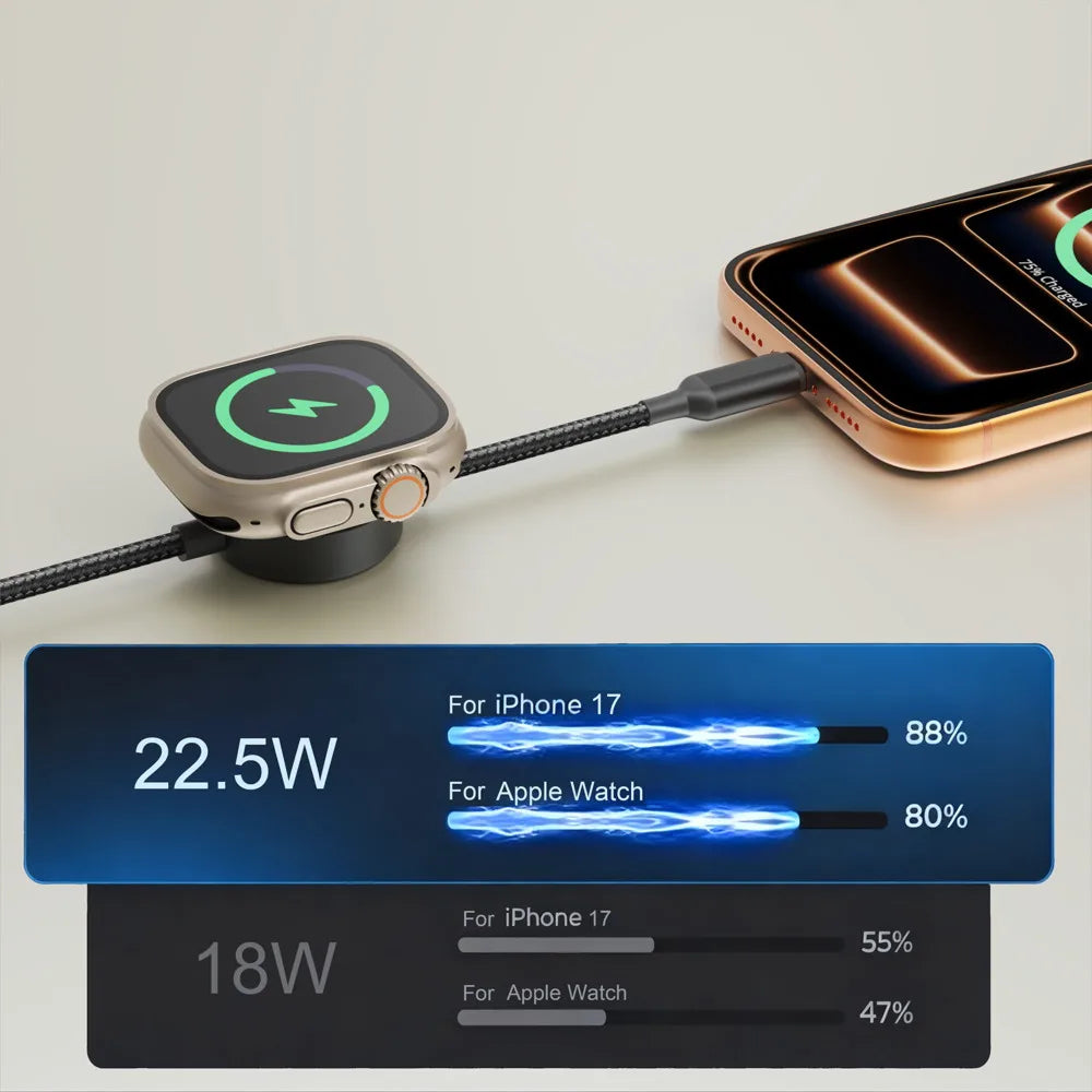 Bonola 2 in 1 Watch Wireless Charger for Apple Watch Ultra 10/9/8/7 60w Fast Charging Type C to C Cable for iPhone 17/16/15 Pro