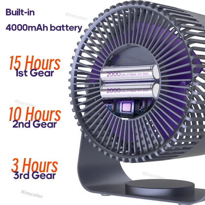 4000mAh Electric Fan Portable Cordless Air Circulator Desktop Wall Mount Ceiling Fan Air Cooler Home Silent Ventilation Fan