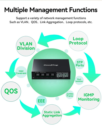 GoodTop 2.5GbE Managed Switch 6 Port 2.5GBASE-T Network Switcher 10G SFP+ Slot Uplink Web Managed Hub Internet Splitter Fanless