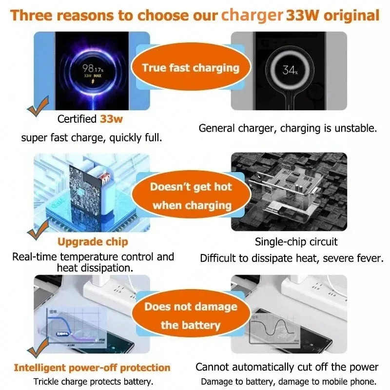 33W USB Fast Charging Charger with 6A Type C Cable Mobile Phone Adapter For iPhone 15 Xiaomi 14 Redmi 13 12 Samsung Wall Adapter