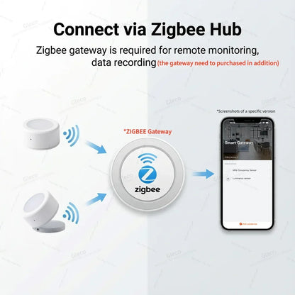 ZigBee Light Sensor Luminance Sensor Illumination Brightness Detector Home Automation With TUYA Smart Life Z2M Device Linkage