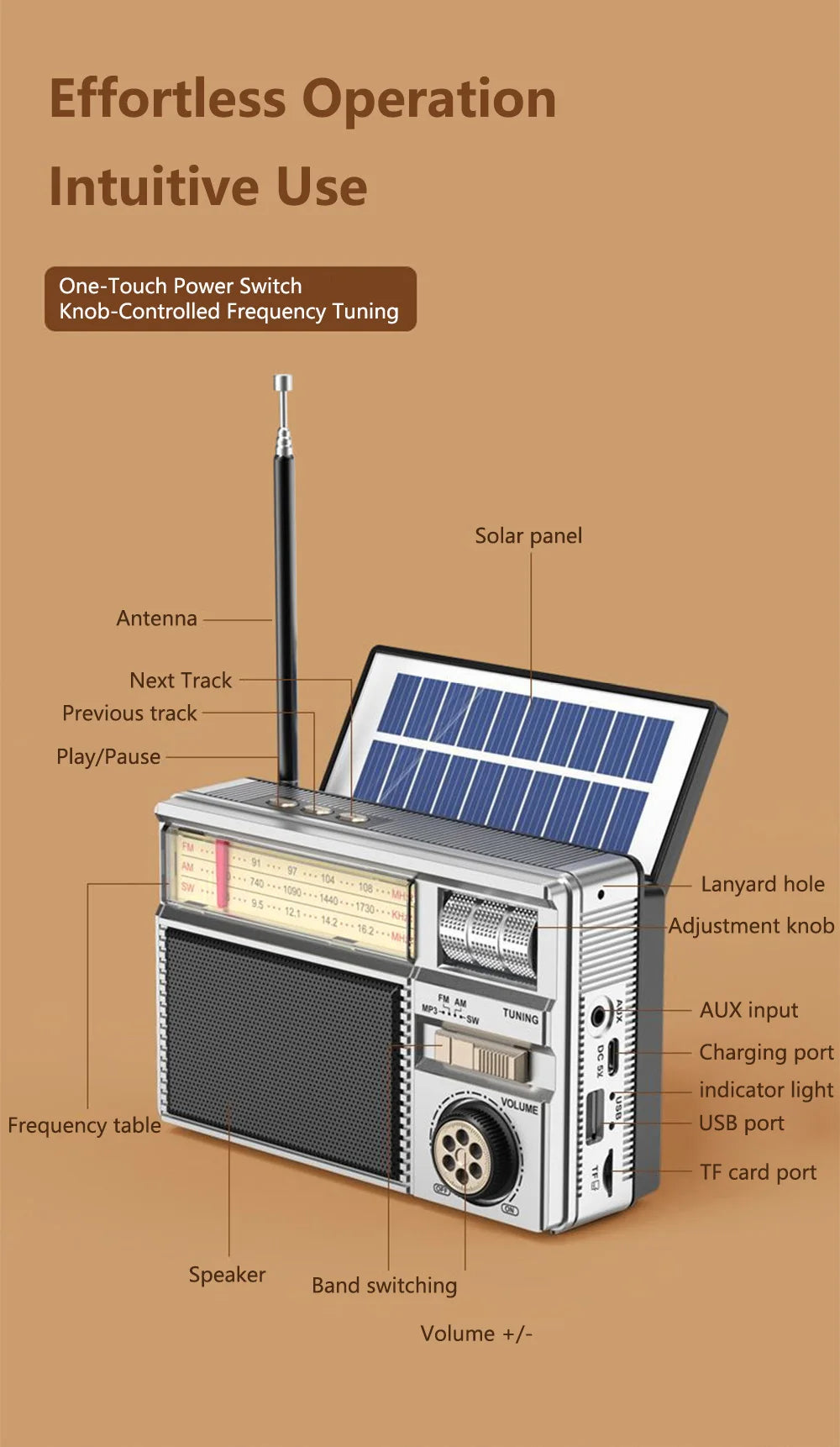 Vintage Solar AM/FM/SW Bluetooth Speaker Radio with USB/TF MP3 Player, Rechargeable Battery FM Receiver Radio for Home&Outdoor