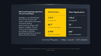 Global Version POCO F8 Ultra NFC 50MP camera 6.9" 120Hz display 6500mAh battery Smartphone Snapdragon 8 Elite Gen 5