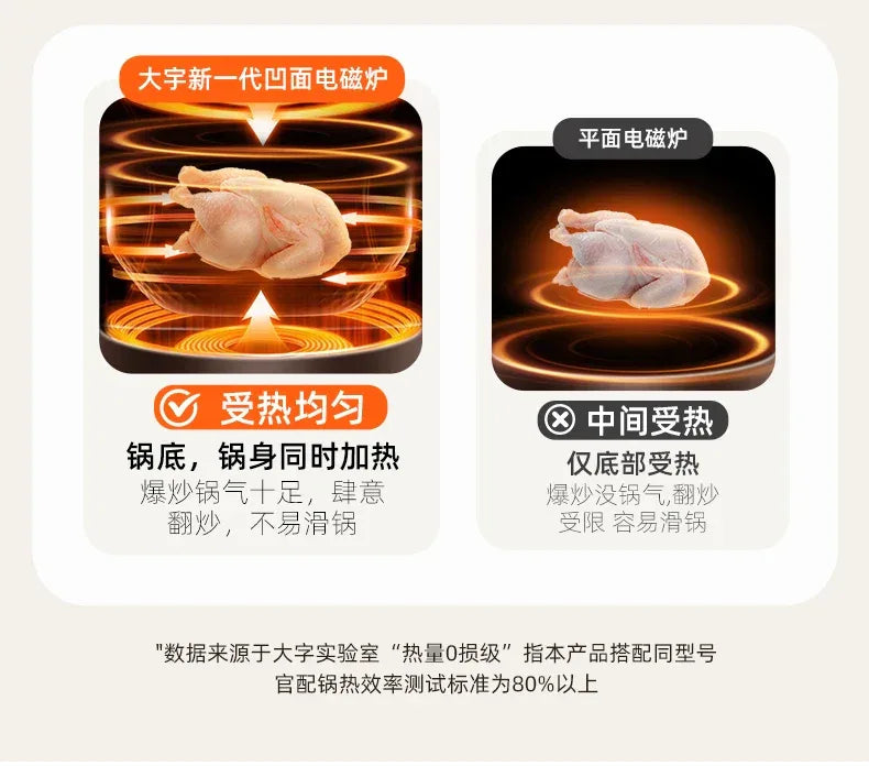 Daewoo concave ultra-thin induction cooker household wok integrated 3000W high-power hot pot fire