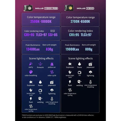 ZHIYUN MOLUS X200 RGB X200 Bi-color LED Video Light 200W High Brightness Adjustable Color Temp APP Control for Vlogging Filming