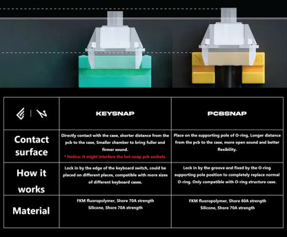 Geon × Nuxros Keysnap PCBsnap Goju Mechanical Keyboard O-ring Structure Silicone FKM Modifications Keyboard Gasket 4 Pcs
