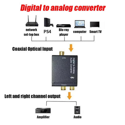 Bluetooth Digital to Analog Audio Converter Adapter For TV Amplifier Decoder Optical Fiber Coaxial Signal to Analog DAC Spdif