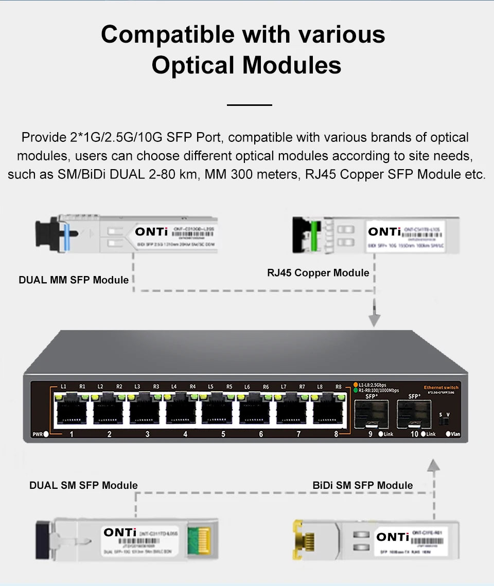 ONTi 2.5Gb Unmanaged Ethernet Switch 8 Port 2.5GBASE-T Network Switch with 10G SFP+ Port Plug and Play Fanless Homelab Switch