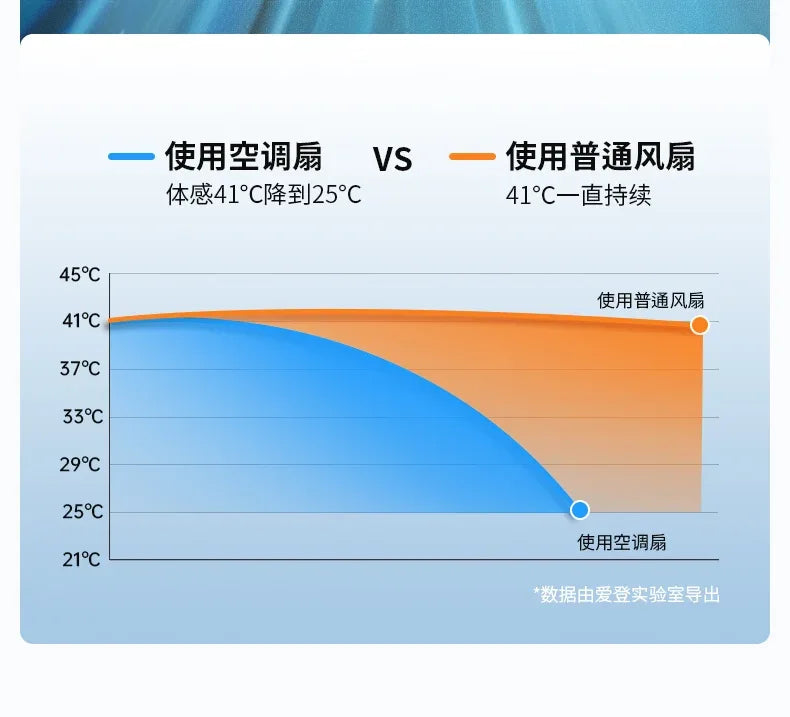 Kitchen Semiconductor Cooler Instant 30s Ice Mist Spray Oil-Resistant Table Mount Commercial Portable AC No-Installation Chiller