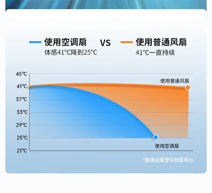 Kitchen Semiconductor Cooler Instant 30s Ice Mist Spray Oil-Resistant Table Mount Commercial Portable AC No-Installation Chiller