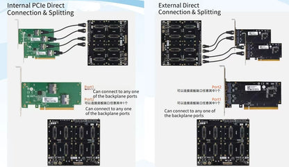 SXM2 for NVIDIA V100 GPU Adapter Board Card NVLink 300G 4-Port 4‑Way / Dual-Card Dual-Channel Pass-Through Expansion Backplane