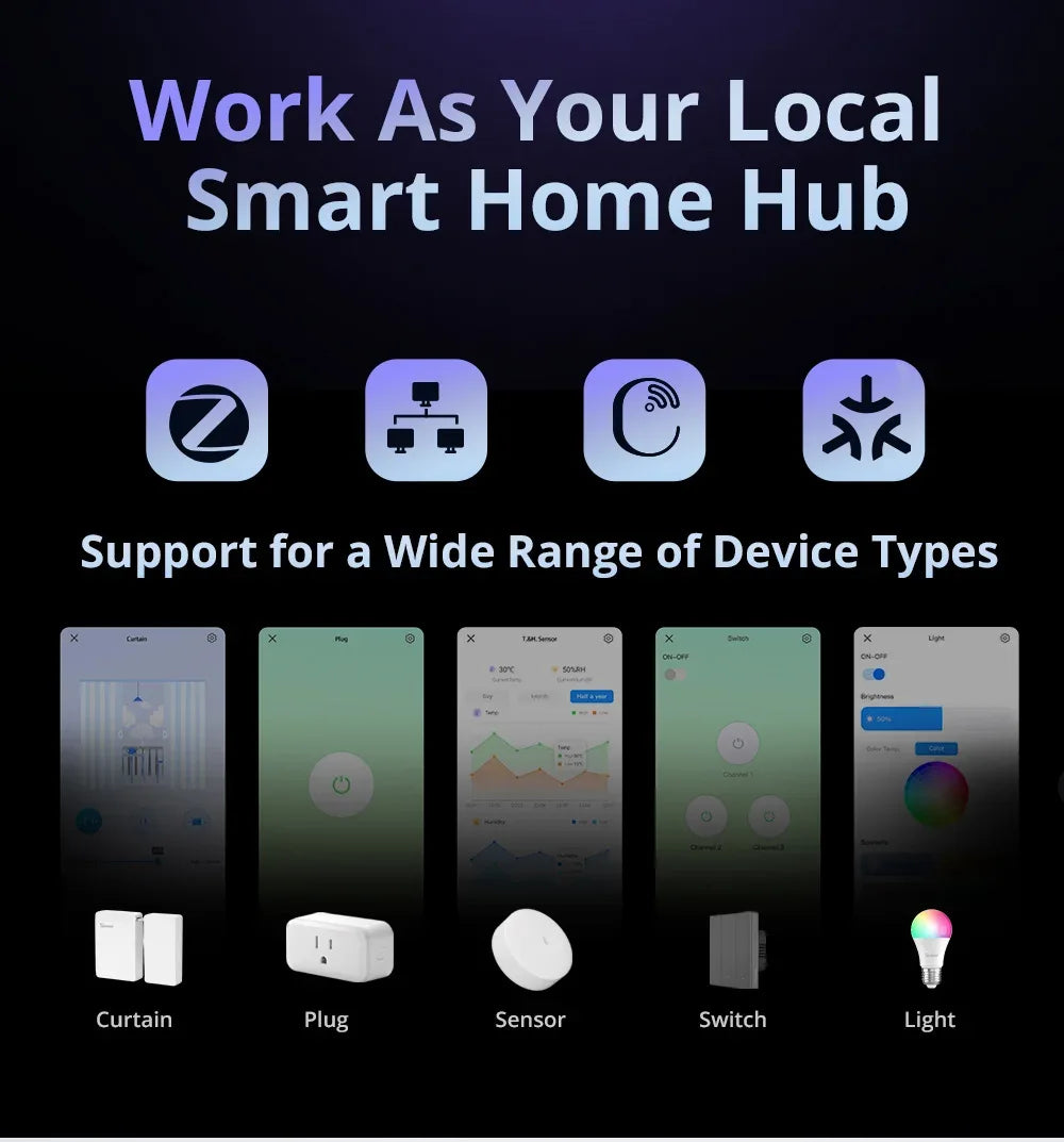 SONOFF iHost Smart Home Hub Zigbee Gateway Multi-mode Wifi LAN Wireless Remote Control Local Automation For Most of Devices