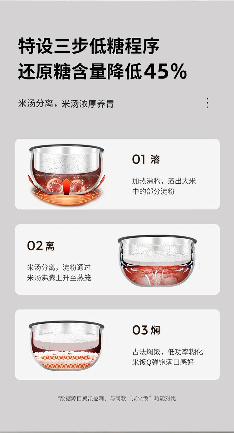 Riz Cooker Electric Rice 220v Multicooker Household Appliances for Home Smart Soup Separation 4L Low-sugar Coocker Pot