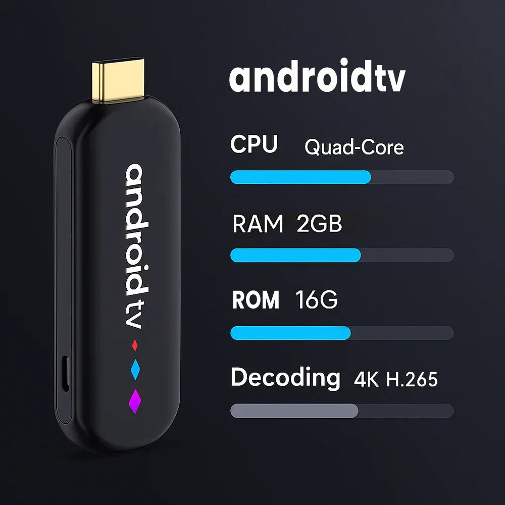 Android TV Stick S905L3 H96 MAX Android 14.0 4K Quad Core 2.4G 5G Wifi BT Home Media Player Voice Assistant Smart TV Stick