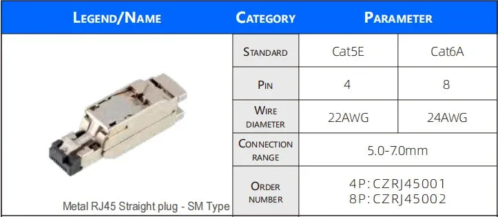 Straight RJ45 Data Fast connect Plug 4pin 8pin Industrial Metal Straight Ethernet RJ45 Connector CAT5E CAT6A Profinet RJ45 Plug