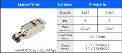 Straight RJ45 Data Fast connect Plug 4pin 8pin Industrial Metal Straight Ethernet RJ45 Connector CAT5E CAT6A Profinet RJ45 Plug