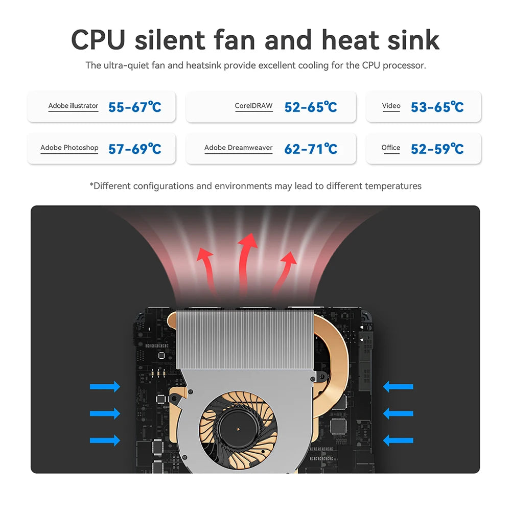 Beelink Mini S13 Intel Twin Lake N150 S12 Pro N100 16G 500G Windows 11 Mini S 11th N5095 DDR4 8GB 128GB Desktop Computer N95