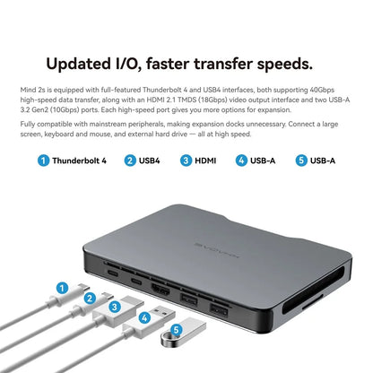 Khadas Mind Pro/2/2s AI Mini PC, Micro Desktop Computer with Intel Core Ultra 7 155H, up 64GB+2TB, Windows 11 Home, 8K Display