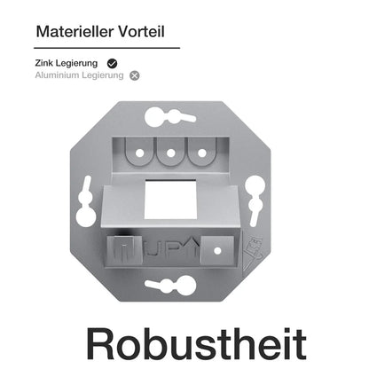 ZoeRax 2-Port Flush-Mount Network Socket RJ45 Ethernet Data Socket Patch with RJ45 CAT8 CAT7 CAT6A Fully Shielded Keystone Jacks