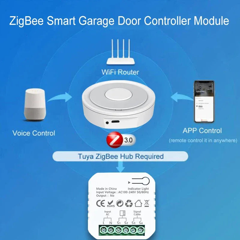 Tuya Smart Life ZigBee Garage Door Opener Controller App Remote Control Supports Alexa Google Home Zigbee2MQTT Gateway Needed