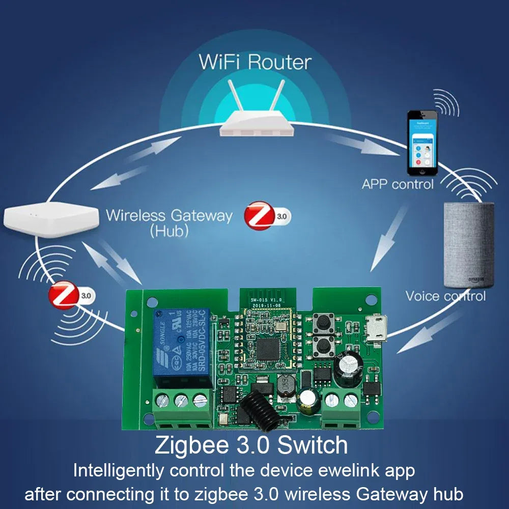 Zigbee Tuya 1CH Smart Relay Module Home Automation DC 5V 7-32V RF433Mhz Remote Control Motor Light Garage Switch Work With Alexa