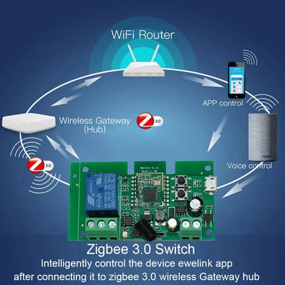 Zigbee Tuya 1CH Smart Relay Module Home Automation DC 5V 7-32V RF433Mhz Remote Control Motor Light Garage Switch Work With Alexa