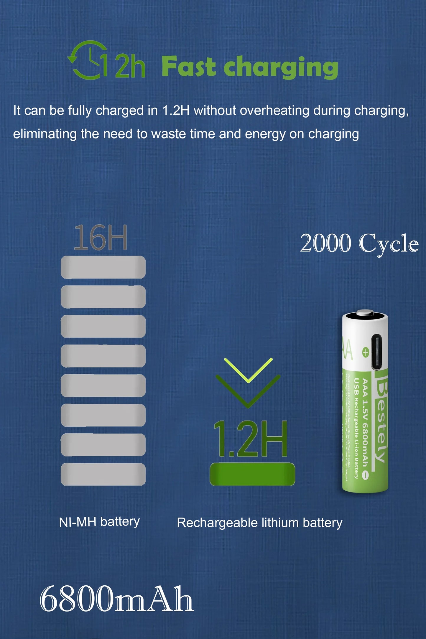 2026 Hot Rechargeable Battery Lithium-ion 1.5V AA1200mAh Rechargeable Battery 1.5V AAA6800mAh Battery with USB-C Cables