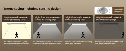 1 Rechargeable Magnetic LED Motion Sensor Light with Adjustable Brightness Temperature, Wireless Under Cabinet & Closet Lighting