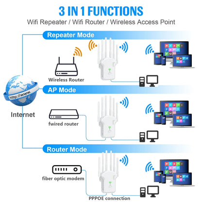 WiFi Repeater Wireless Router 1200Mbps High 6 Antenna Network Amplifier Repeater Signal Cover Extender Range Signal WiFi Booster
