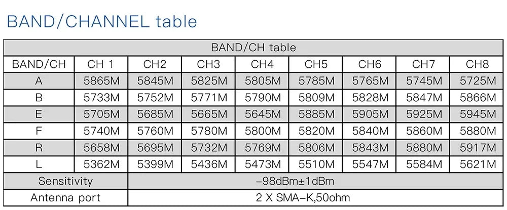 SKYZONE Cobra SD X V4 FPV Video Goggles 800x480 4.3in Cobra 1280x720 4.1in 5.8G Receiver Head Tracker DVR for FPV Racing Drone