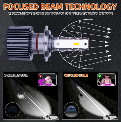 OSRAM Mini Canbus H4 H7 H1 LED Car Headlight 50W 6000K Car Lamps 9005 HB3 9006 HB4 H8 H9 H11 Fog Lights Auto Bulbs Classic 3.0