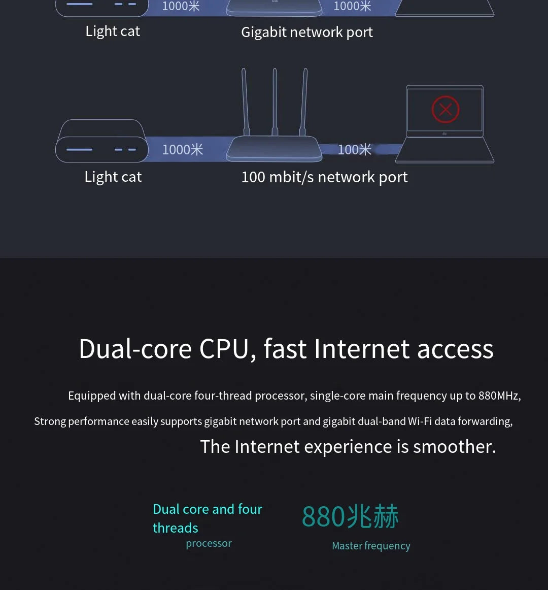 Xiaomi Router 4A Gigabit Edition 1000M 100M 5GHz 2.4GHz WiFi ROM 16MB DDR3 64MB 128MB High Gain 4 Antennas Remote Mi APP Control